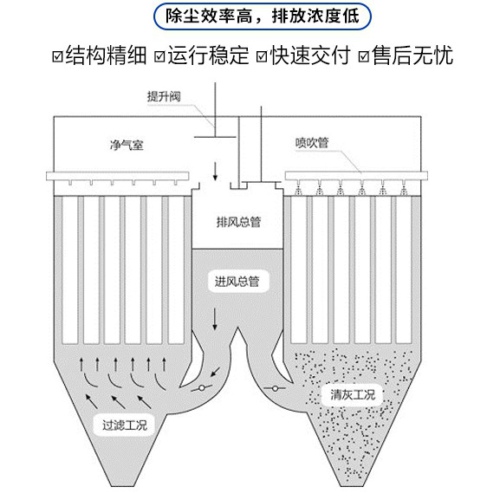 燒結(jié)板除塵器是什么？